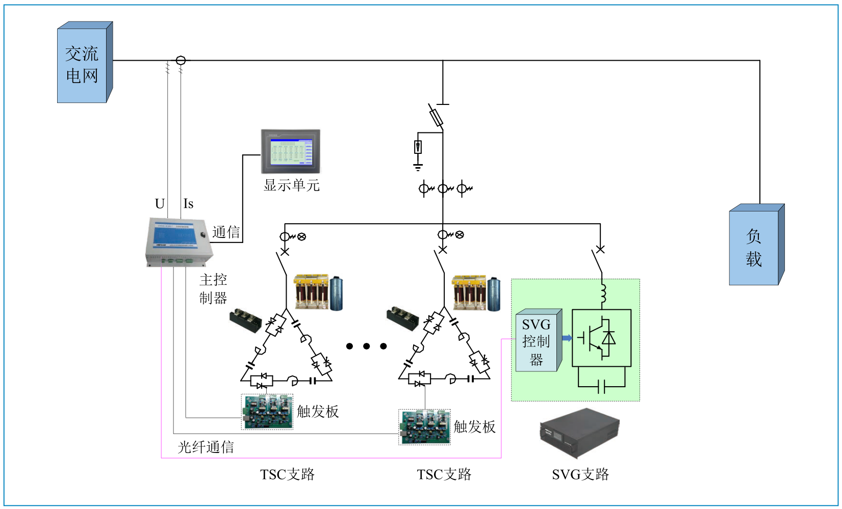華天低壓動(dòng)態(tài)無(wú)功發(fā)生裝置工作原理