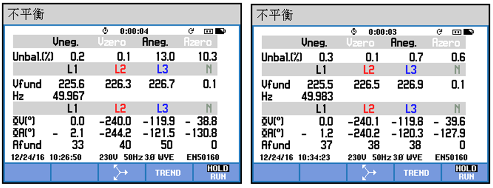 華天HTSPO智能電能質(zhì)量優(yōu)化裝置三相不平衡補(bǔ)償效果對比