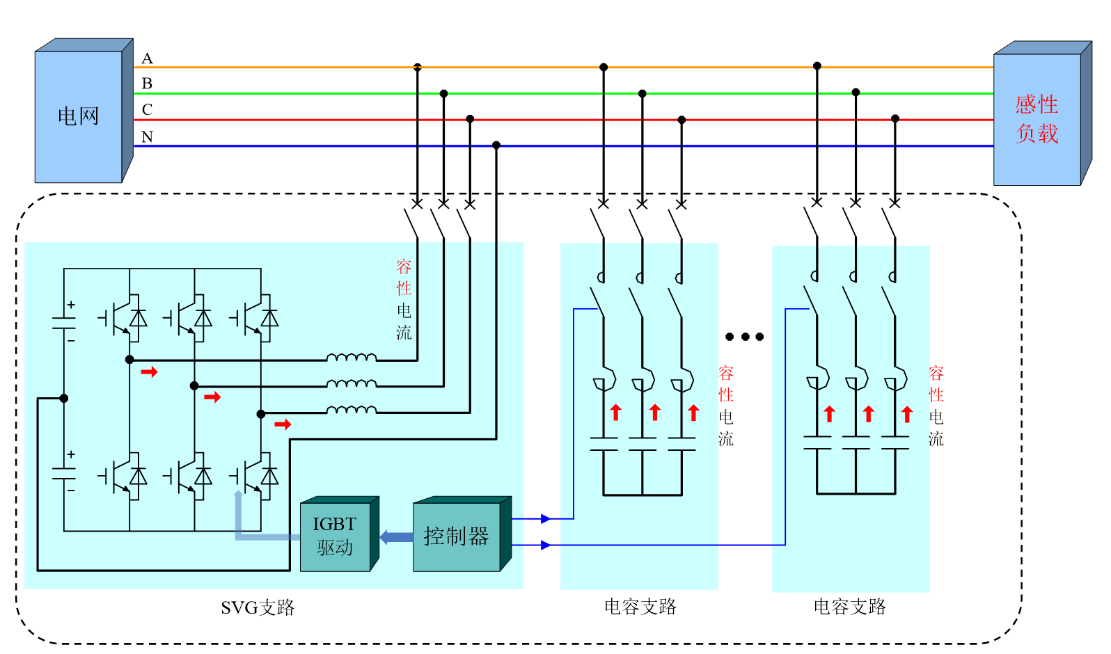 華天HTSPO智能電能質(zhì)量優(yōu)化裝置對感性負(fù)載補(bǔ)償