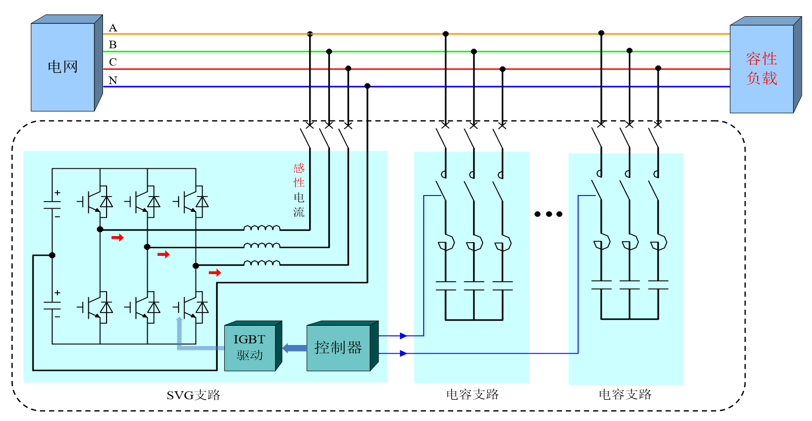 華天HTSPO智能電能質(zhì)量優(yōu)化裝置對容性負(fù)載補(bǔ)償