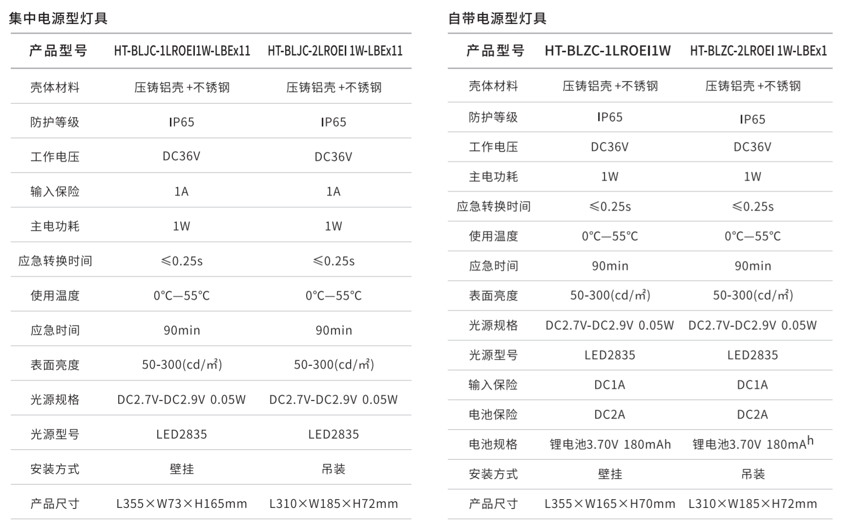 華天防爆型消防應(yīng)急標志燈具參數(shù)